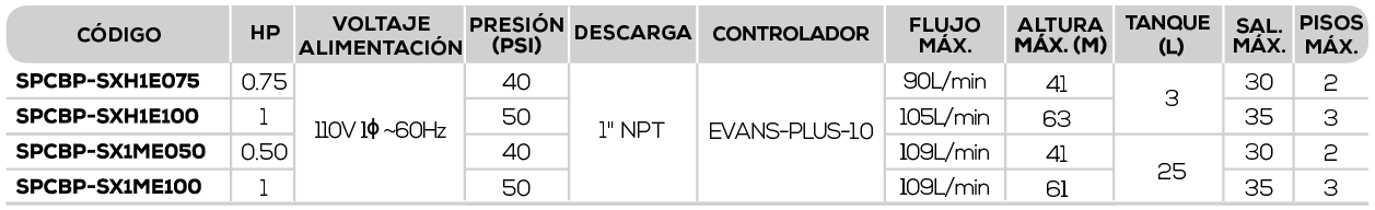 caracteristicas 110v