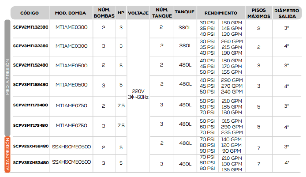 caract presion variable