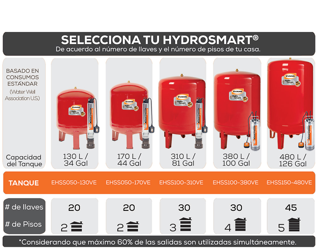 Tbl-Selec-TanqueMACSumer-14-cel